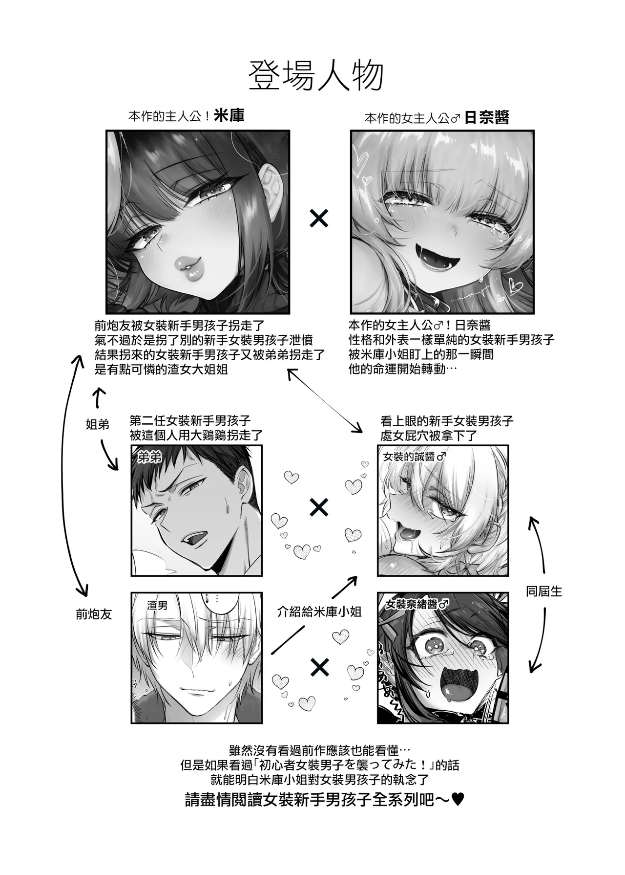 Shoshinsha Josou Danshi o Katte mita! | 試著圈養了女裝新手男孩子♂ page 5 full