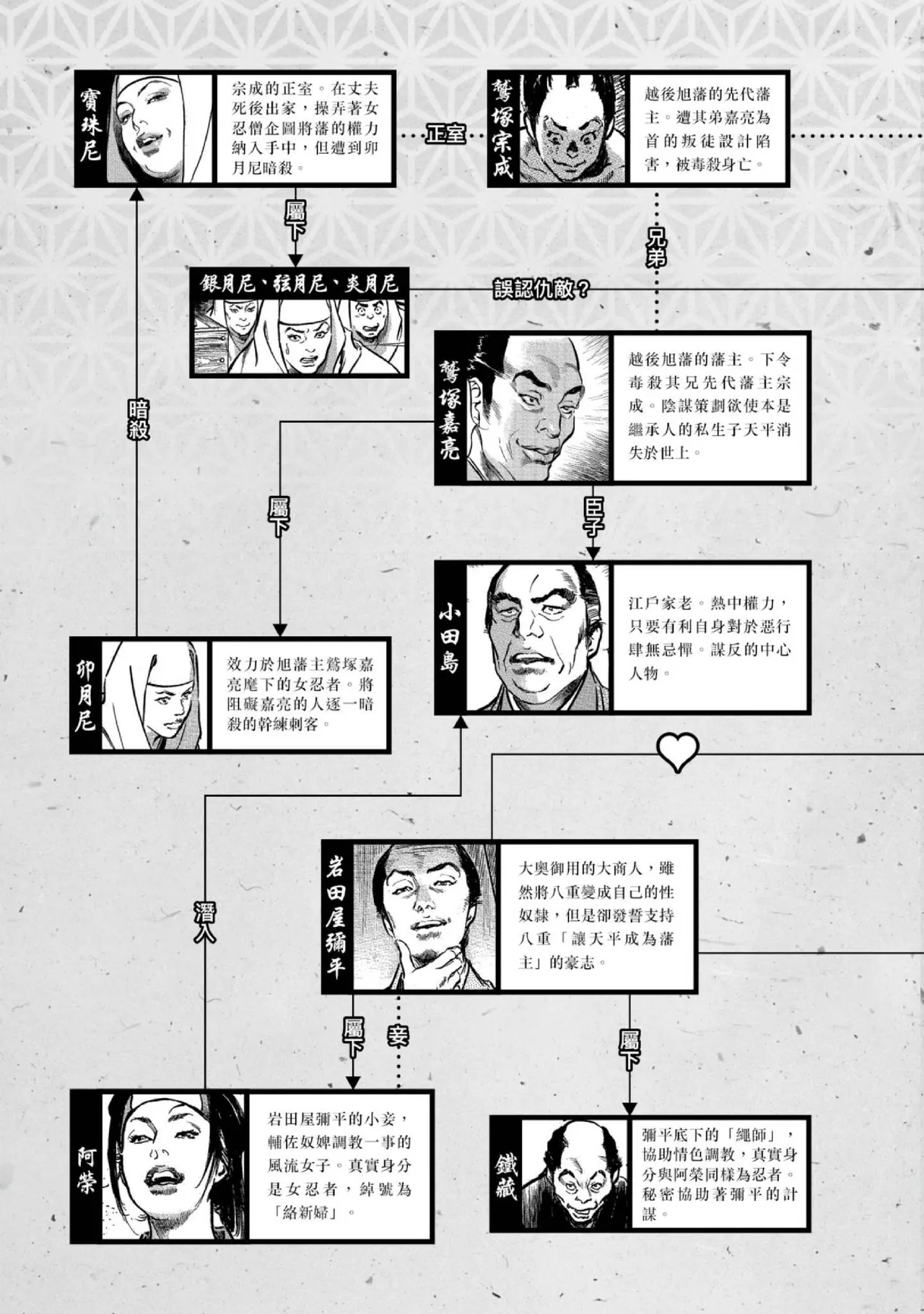 Tenpou Momoiro Suikoden 4 | 天保桃色水滸傳 4 page 6 full