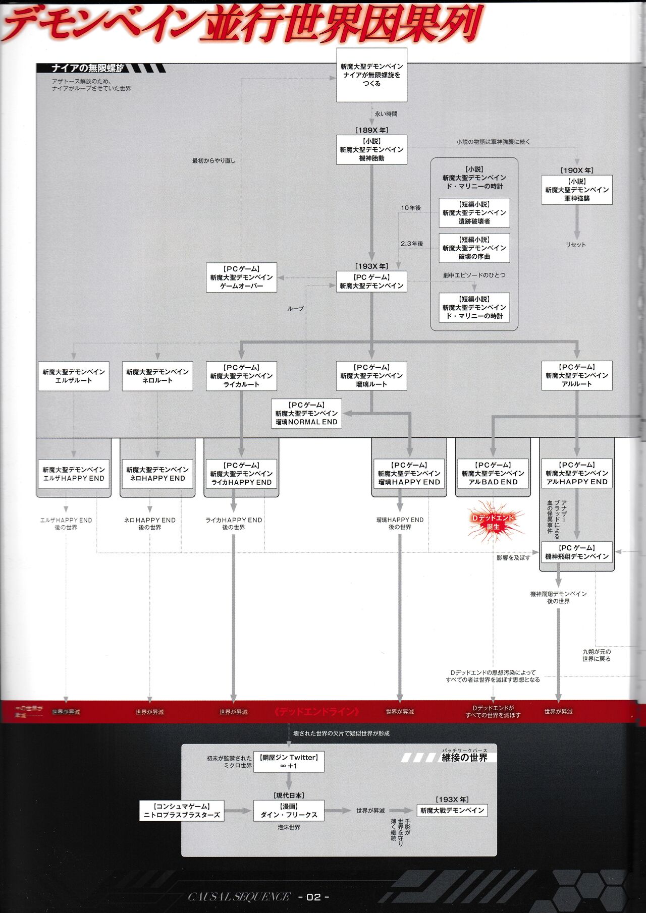 DEMONBANE FANZIN Vol. 1: DEMONBANE CAUSAL SEQUENCE page 3 full