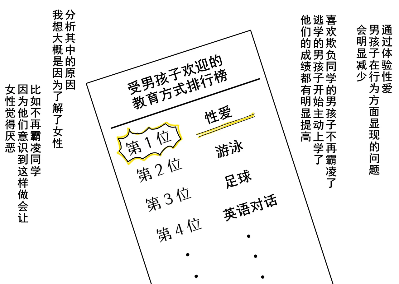 セックスが男の子の習い事の人気第1位になった世の中でママにべったりな内気少年がエッチなお姉さん先生と出会ってオスになる話  （Chinese） page 4 full