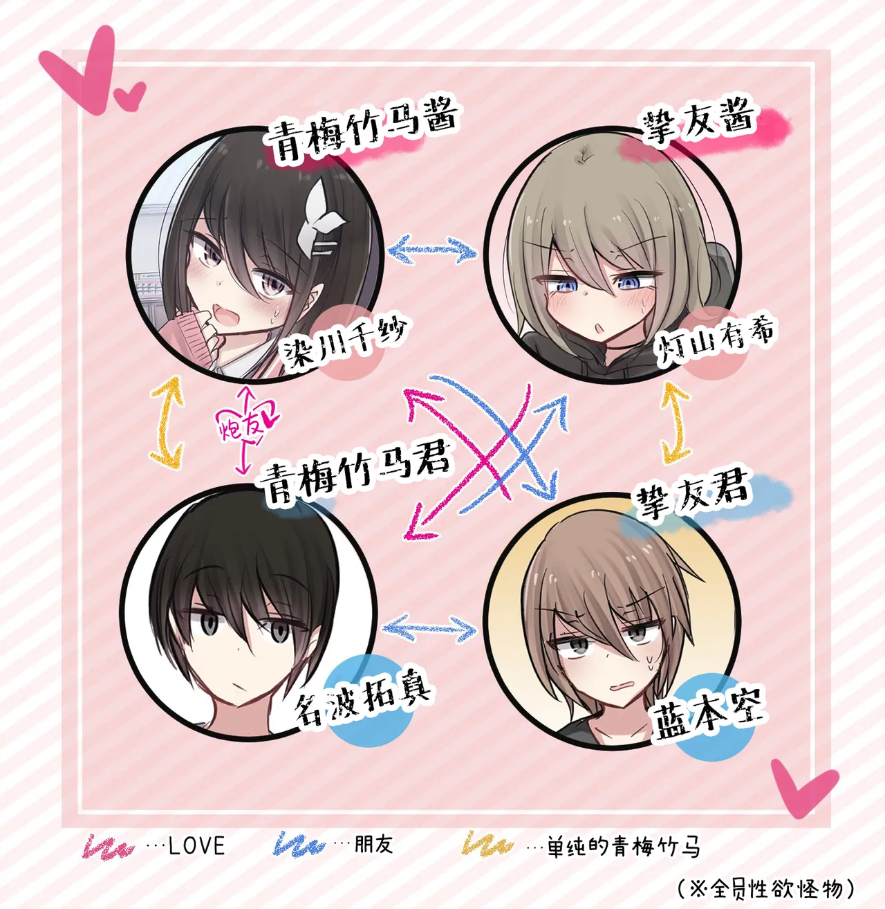 Seiyoku Bagutteru Yonin-gumi de Kyanpu Iku Hanashi | 性欲崩坏4人组的露营之旅 page 3 full