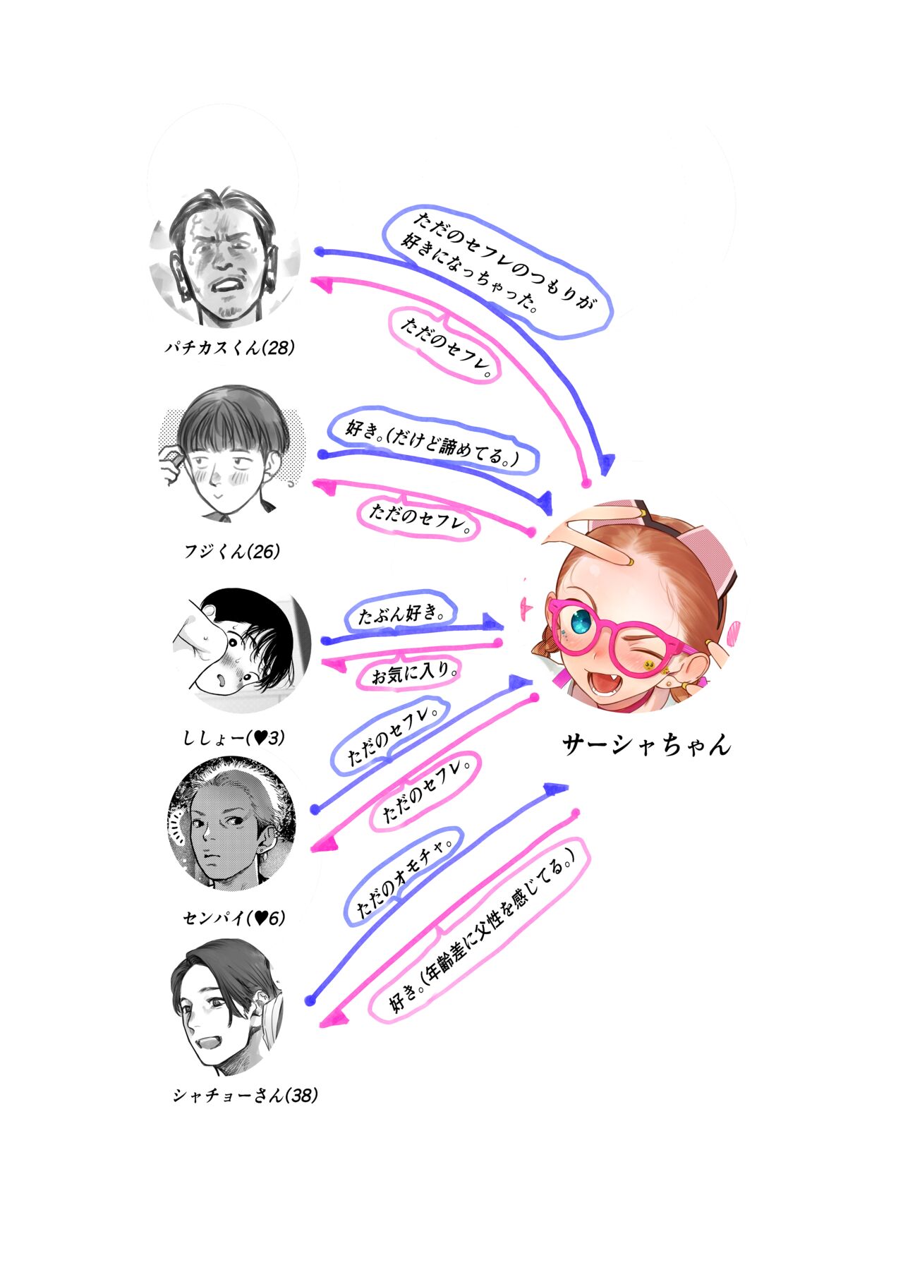 Yakusha Shibou Pachikasu-kun  vs Sasha-chan. page 9 full