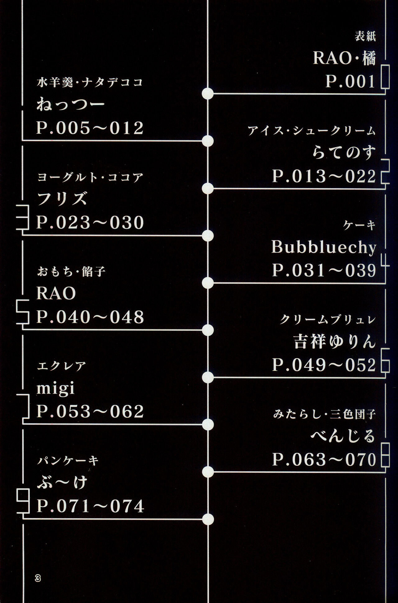 T.D.M. -Teitoshin Deformed Mascot- vol.9 Secret Menu | 低头身Q版吉祥物 vol.9 page 2 full
