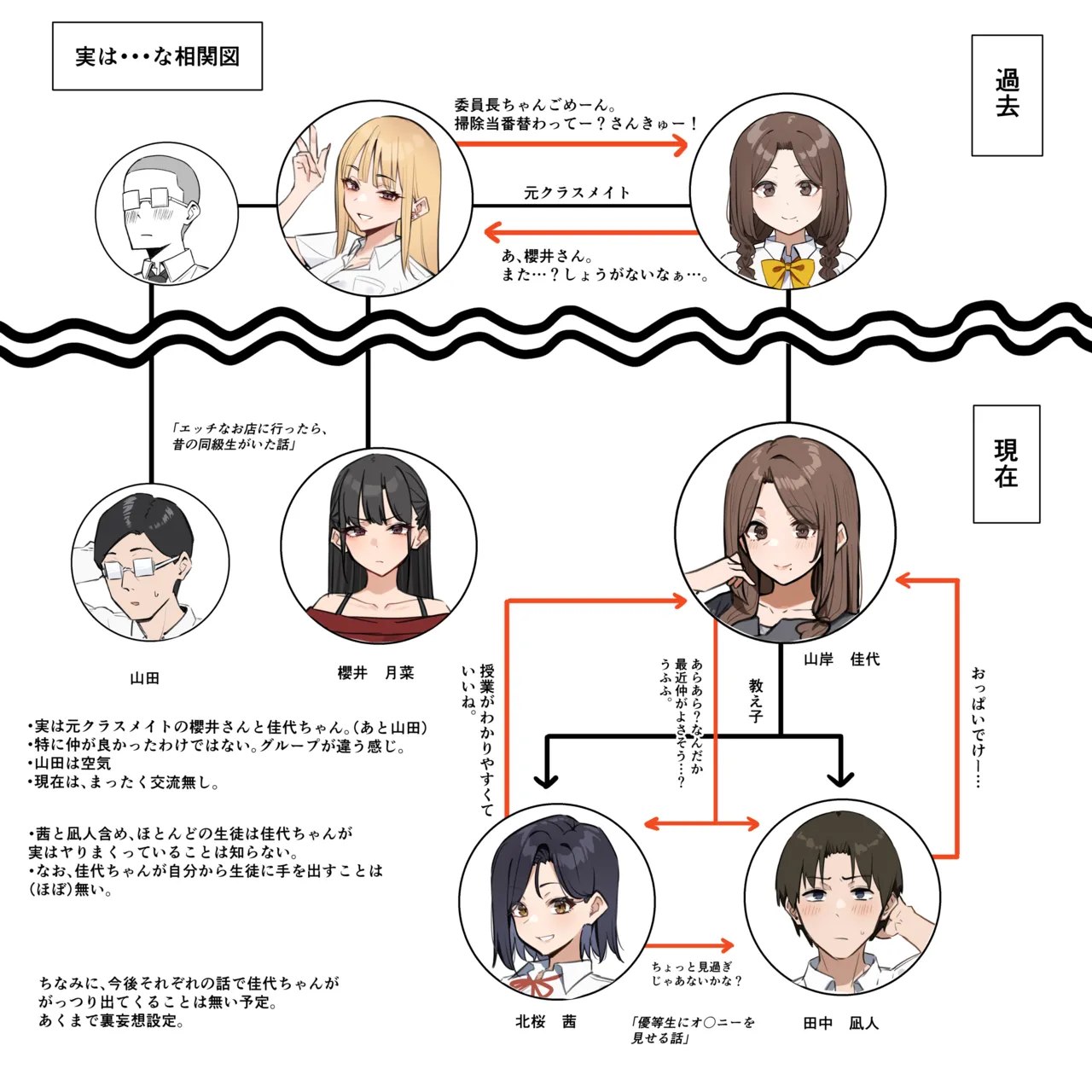 大人気な先生 人物設定と相関図 page 5 full