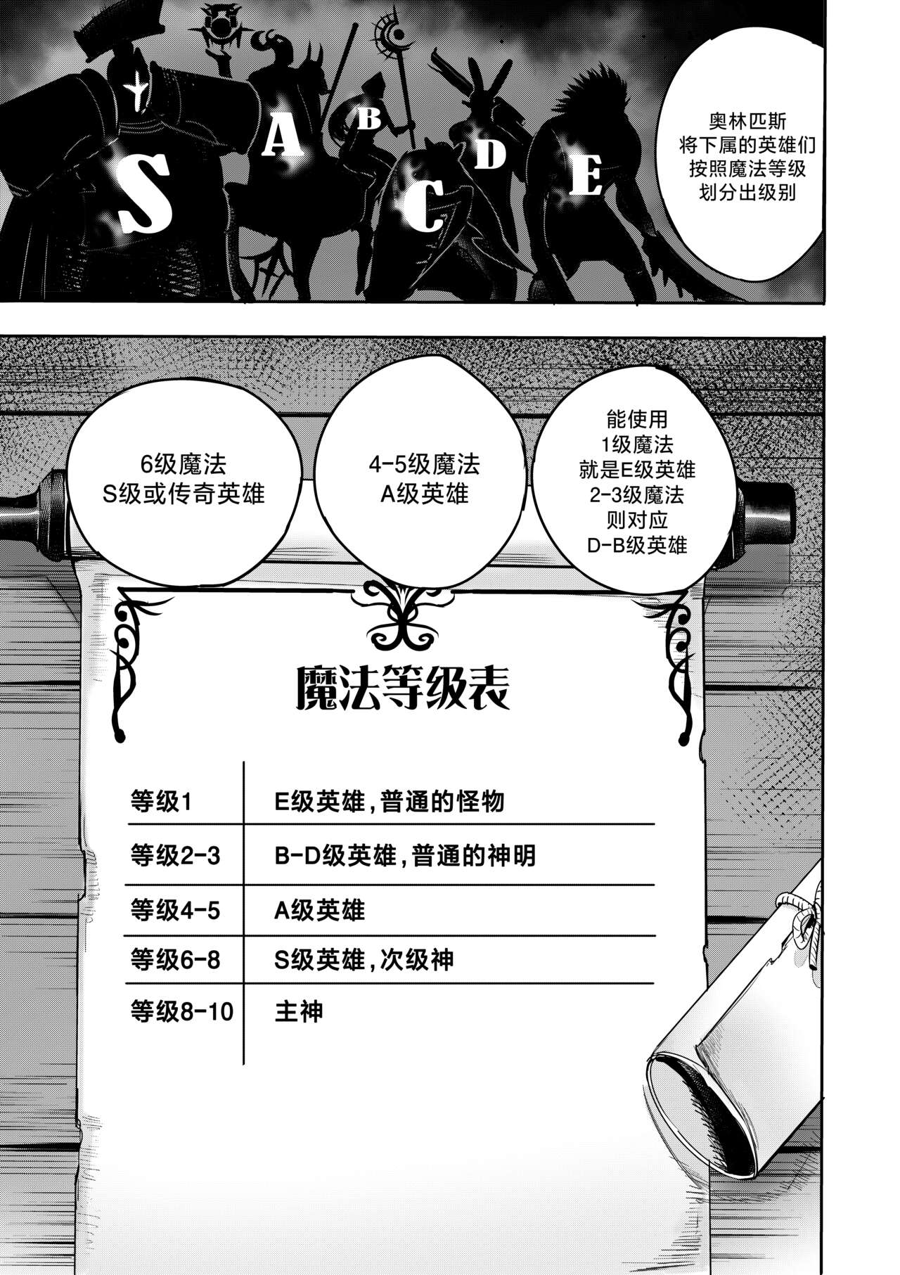 我把身体卖给了神明 8 | I Sold My Body to a God Chapter 8 page 10 full