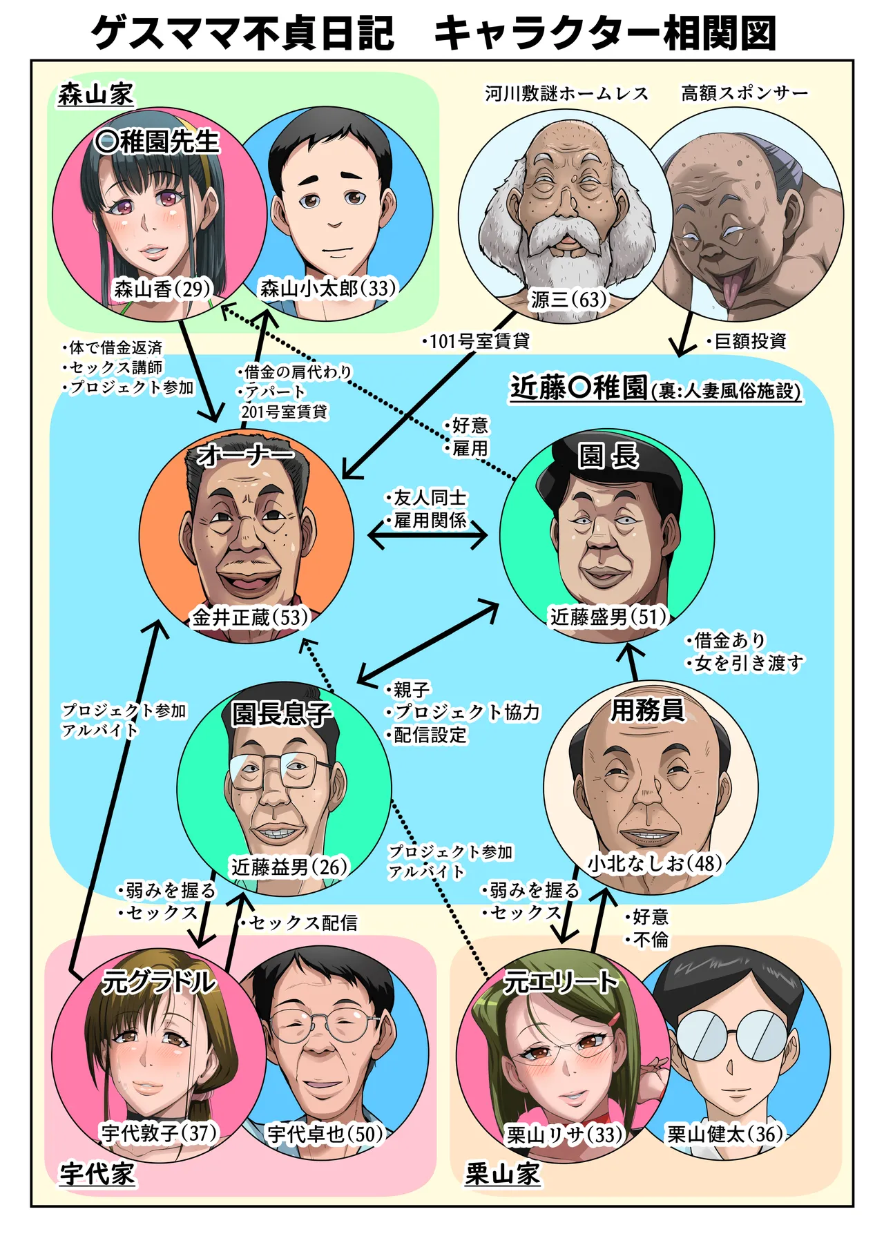 ゲスママ不貞日記4 妻達のその後の話  重口注意 page 4 full