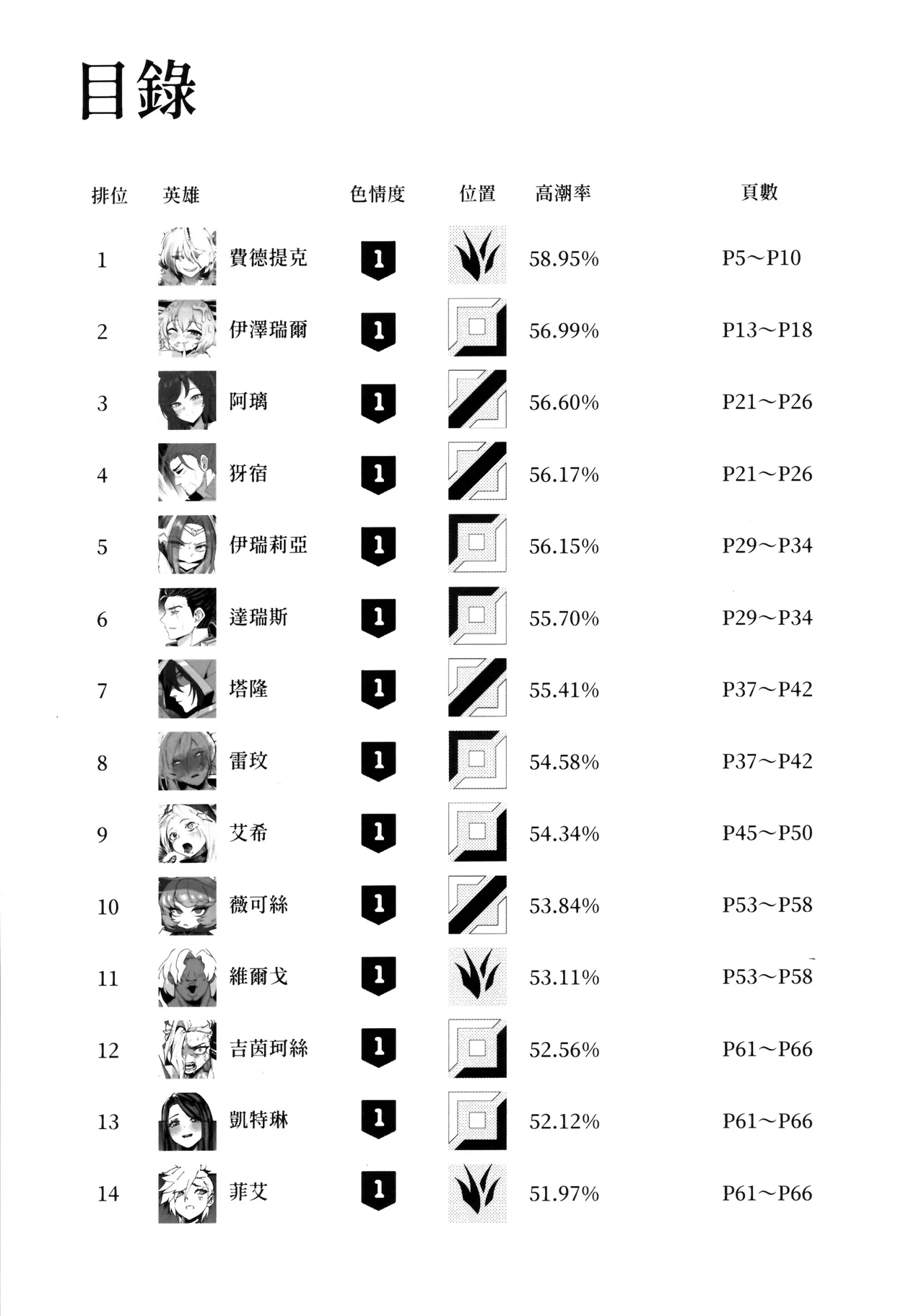 LEAGUE OF LEGENDS ANTHOLOGY page 2 full